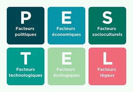 Performance and Care - Analyse PESTEL Performance and Care - Analyse PESTEL