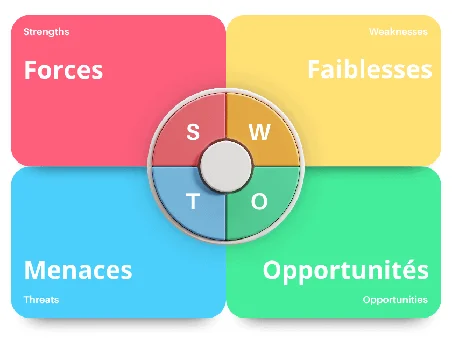 Performance and Care - Matrice SWOT Performance and Care - Matrice SWOT
