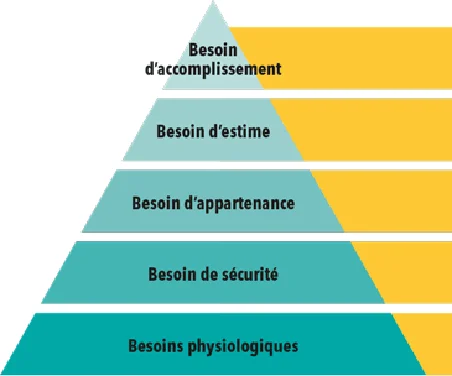 Performance and Care - Pyramide de Maslow Performance and Care - Pyramide de Maslow